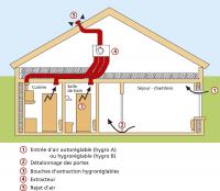 Actualité de JEAN ZUGNO PLOMBERIE EXPRESS Pose d' une VMC simple flux
